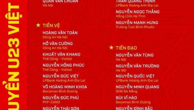 Công bố danh sách 23 cầu thủ Việt Nam tham dự giải U23 châu Á 2024